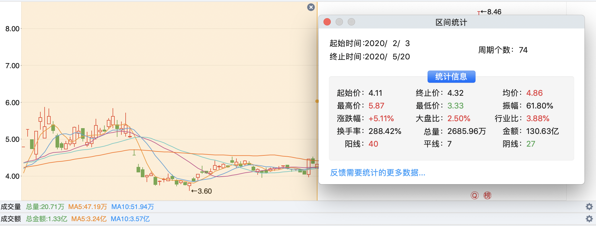 雅本化学涉案期间股票